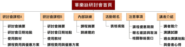 網站地圖